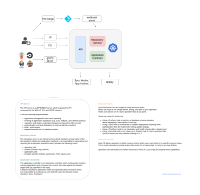 argo-cd-architecture