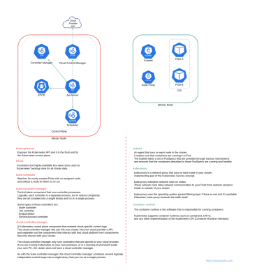 kubernetes-architecture